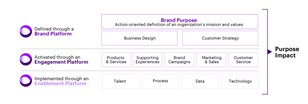 Accenture Brand Purpose image 3